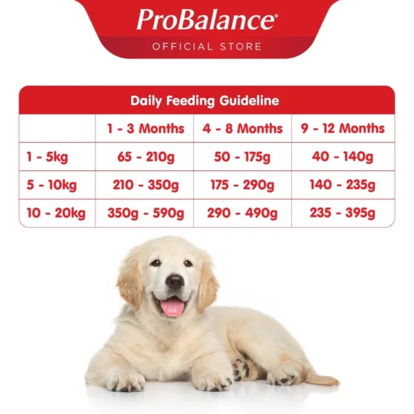 ProBalance Puppy Dry Dog Food - Chicken/Egg/Milk (1.5kg x 7 Packs)